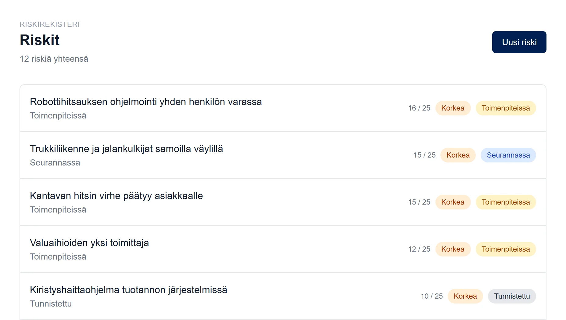 Riskirekisteri riskipisteen mukaan järjestettynä
